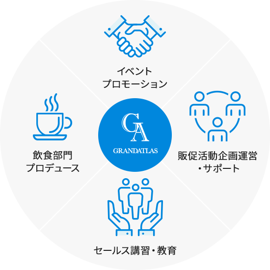 イベントプロモーション 販促活動企画運営・サポート セールス講習・教育 飲食部門プロデュース
